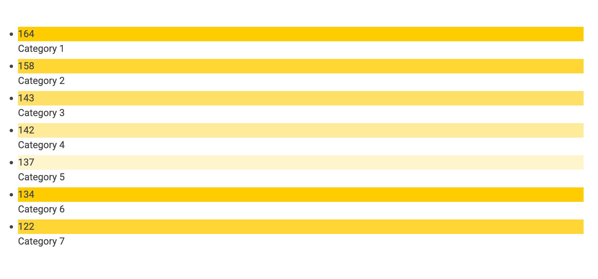 A vertical list of categories, each with a coloured marker and its count.